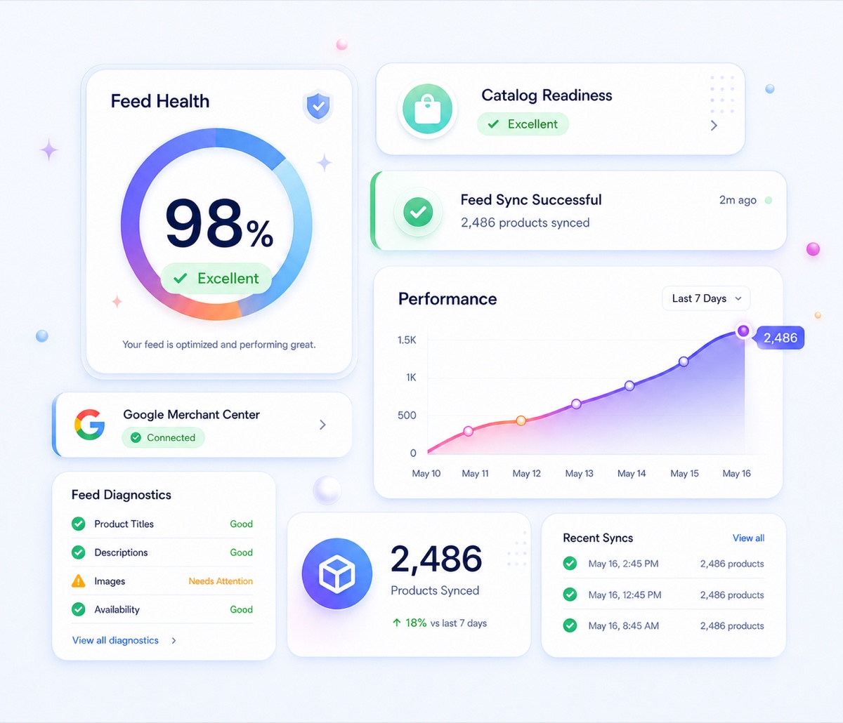 Feedomix product feed dashboard showing feed health, Google Merchant Center connection, diagnostics, performance, and recent product syncs